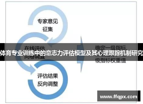 体育专业训练中的意志力评估模型及其心理跟踪机制研究